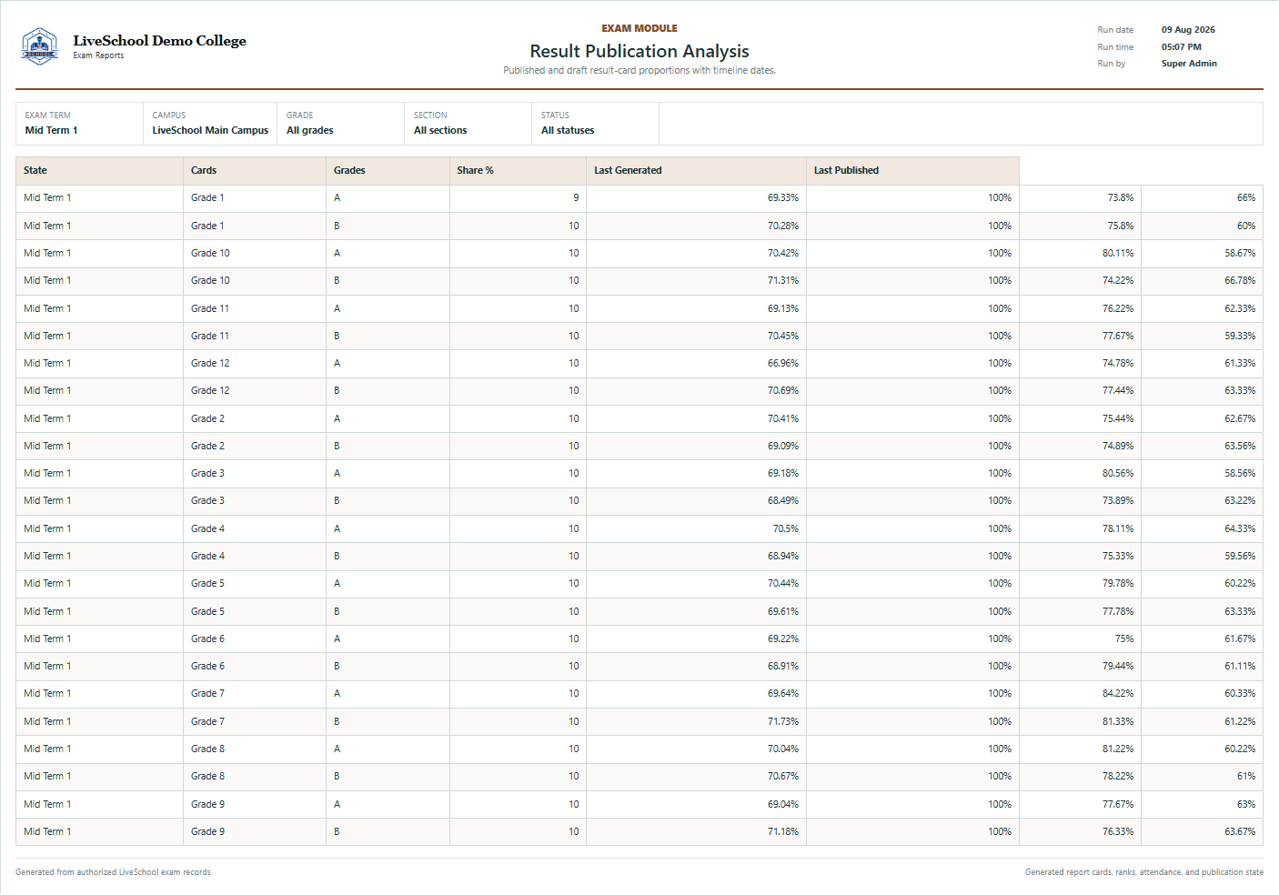 Result Publication Analysis first page