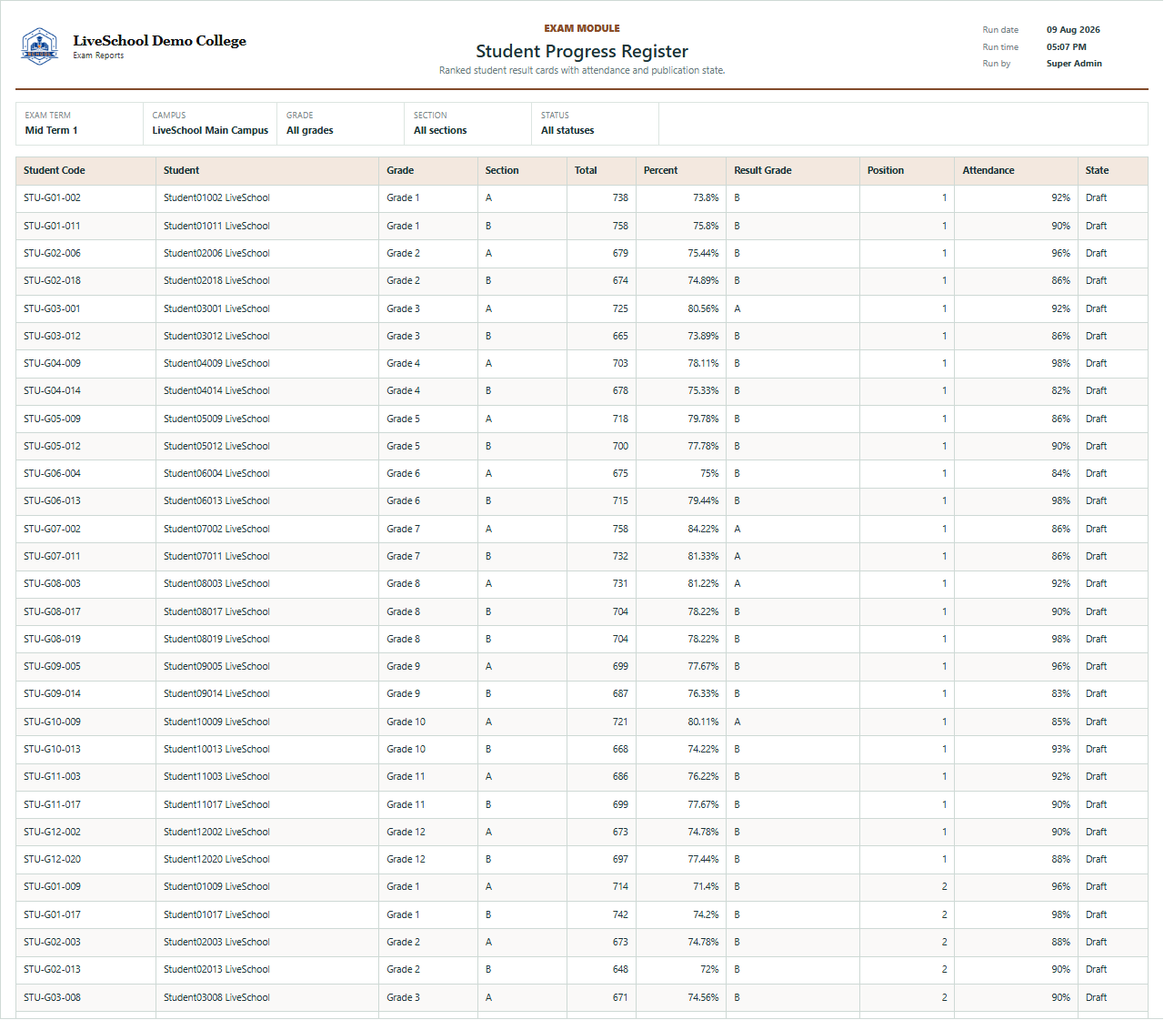 Student Progress Register first page