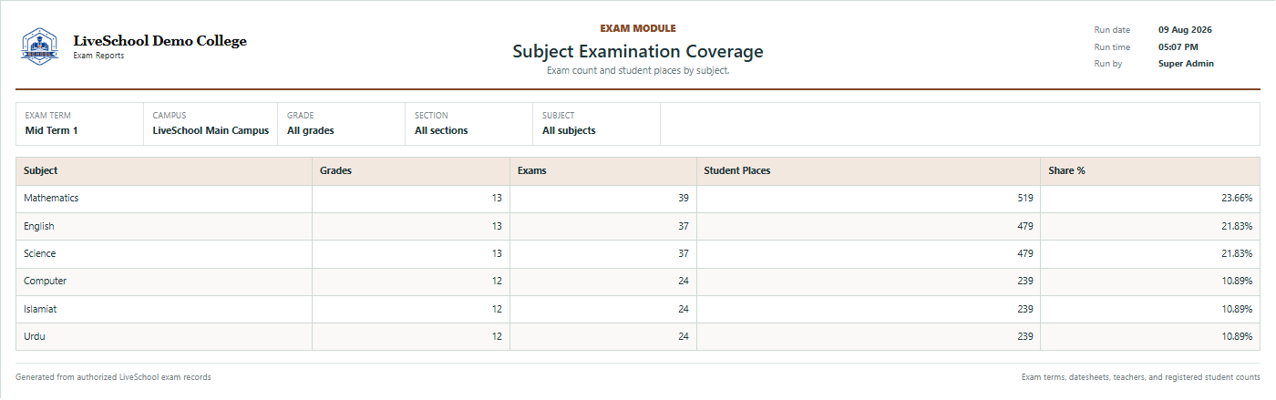 Subject Examination Coverage first page