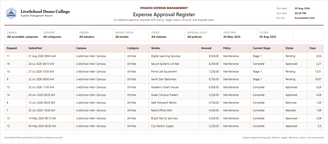 Expense Approval Register first page