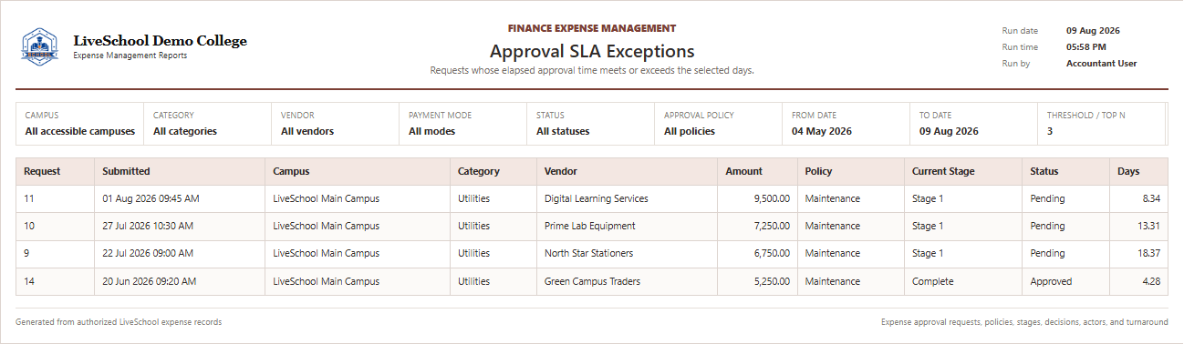 Approval SLA Exceptions first page