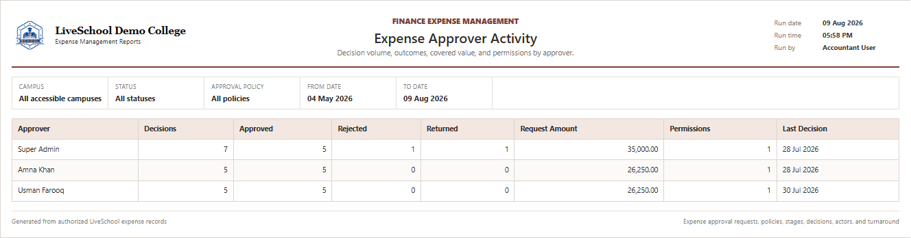 Expense Approver Activity first page