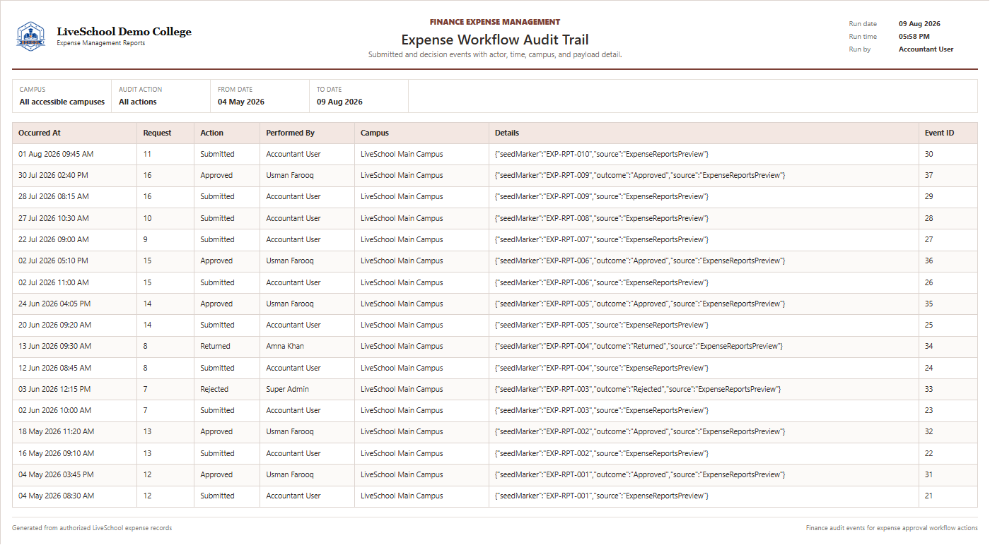 Expense Workflow Audit Trail first page