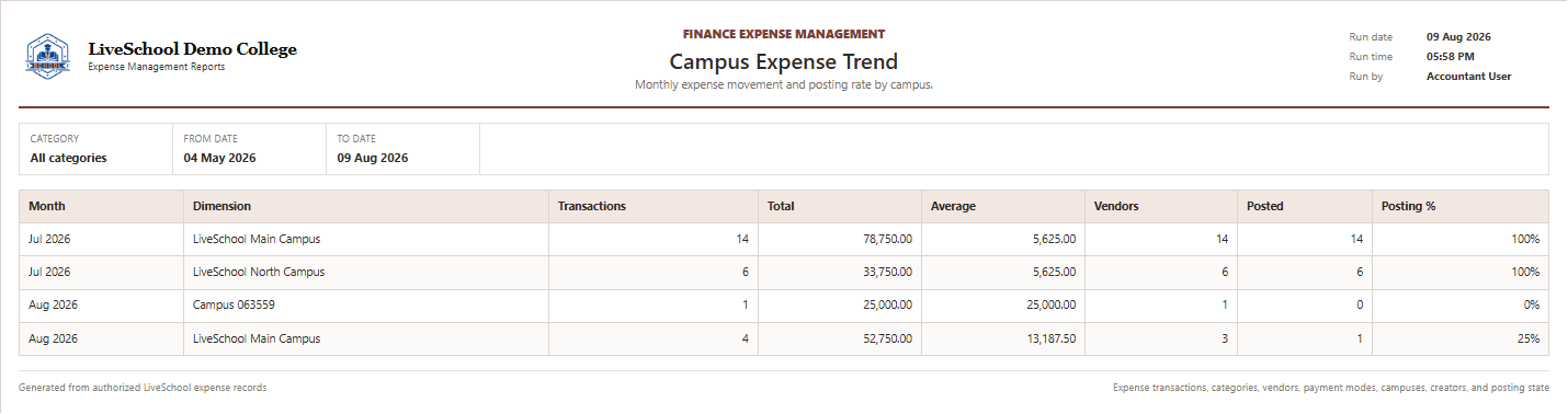 Campus Expense Trend first page