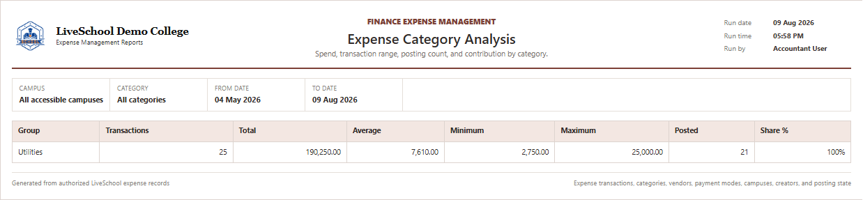 Expense Category Analysis first page