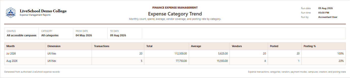 Expense Category Trend first page