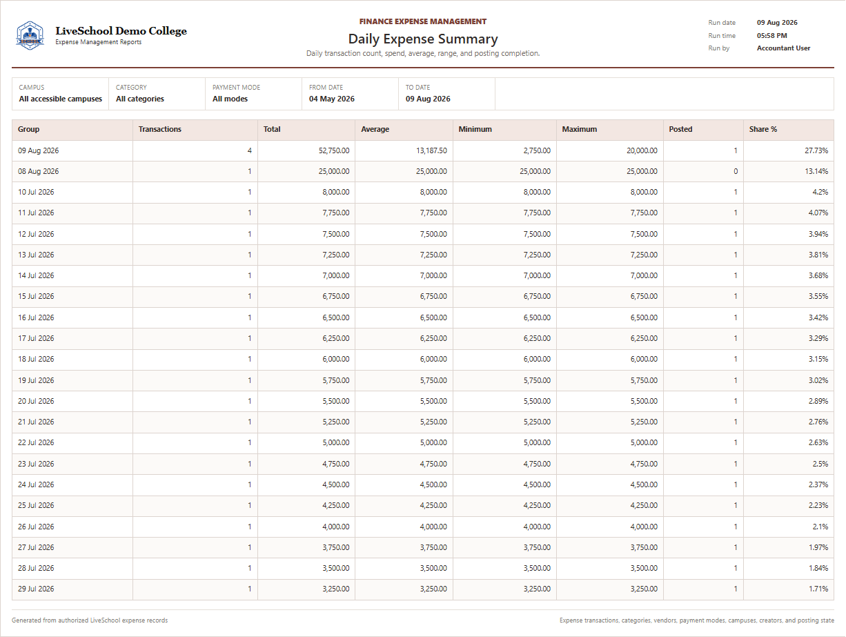 Daily Expense Summary first page