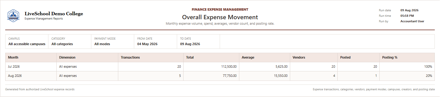 Overall Expense Movement first page