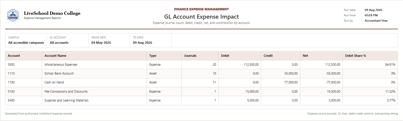 GL Account Expense Impact first page