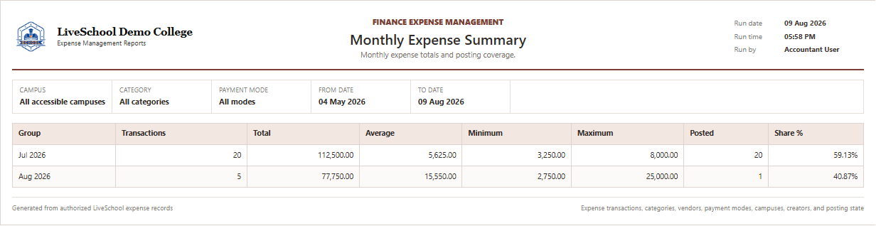 Monthly Expense Summary first page