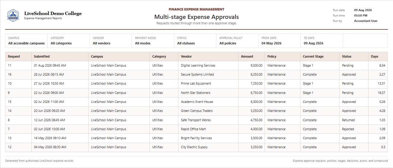 Multi-stage Expense Approvals first page