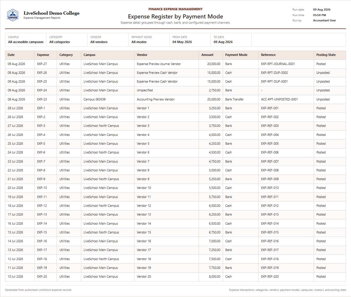 Expense Register by Payment Mode first page
