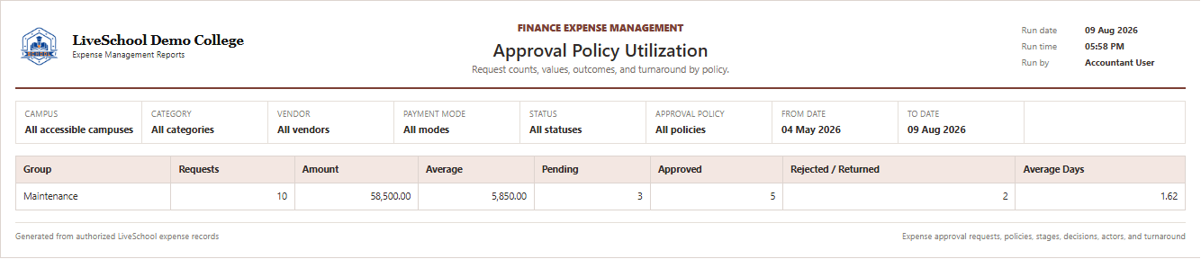 Approval Policy Utilization first page