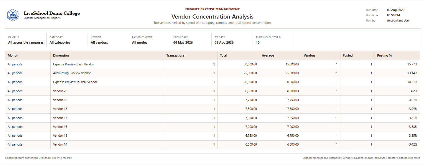 Vendor Concentration Analysis first page