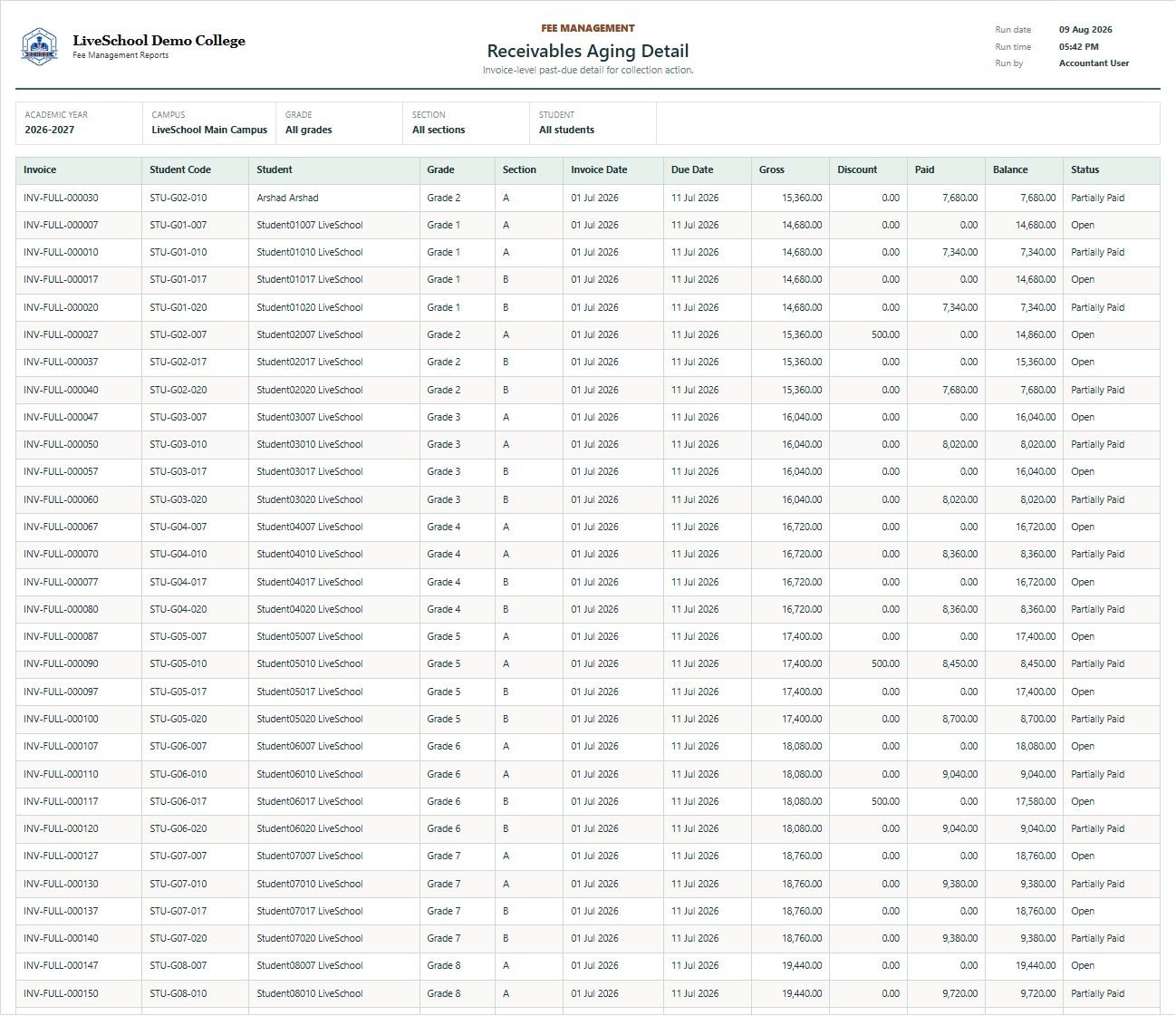 Receivables Aging Detail first page