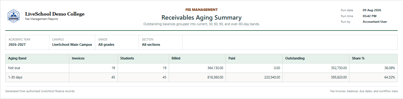 Receivables Aging Summary first page
