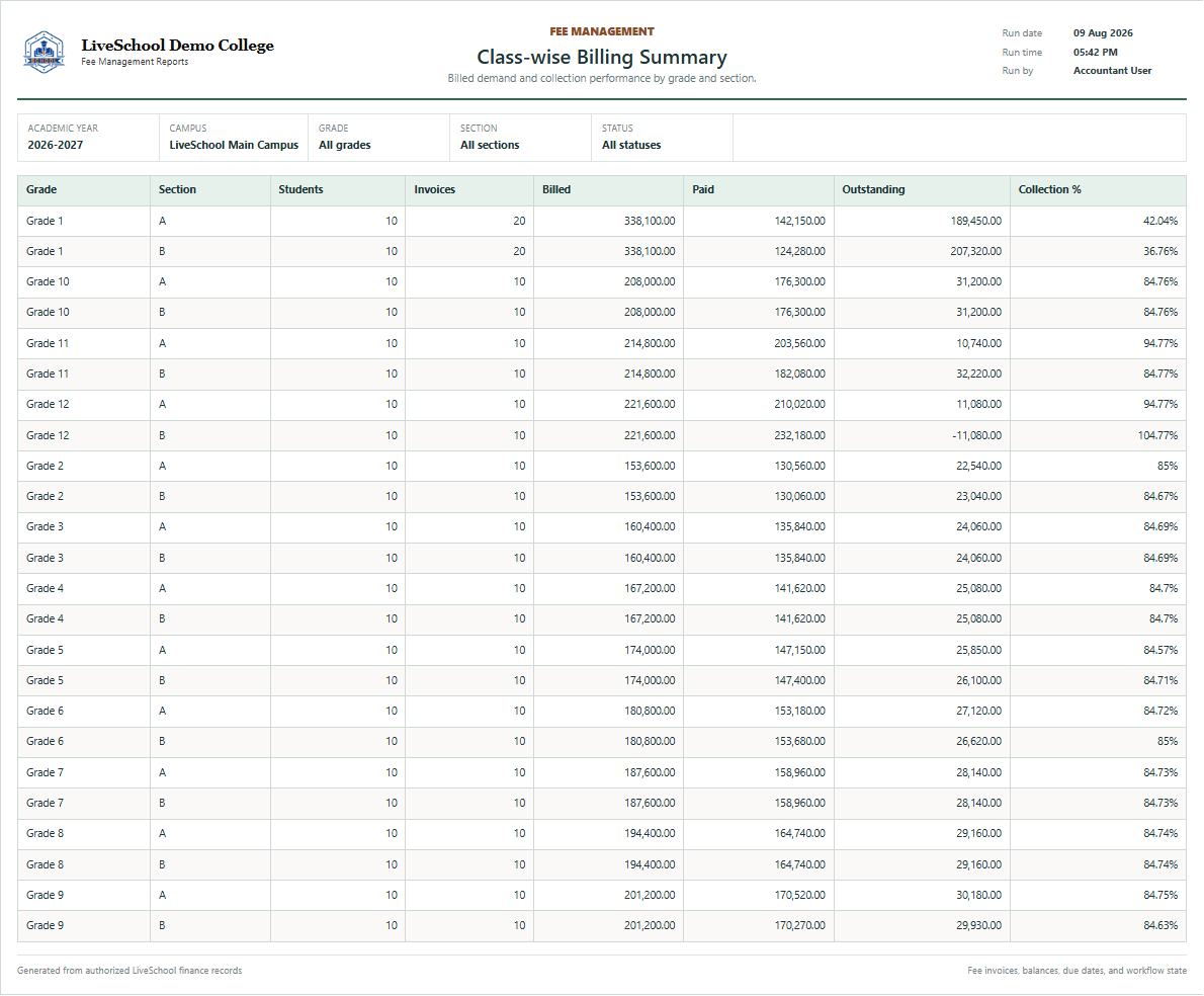 Class-wise Billing Summary first page