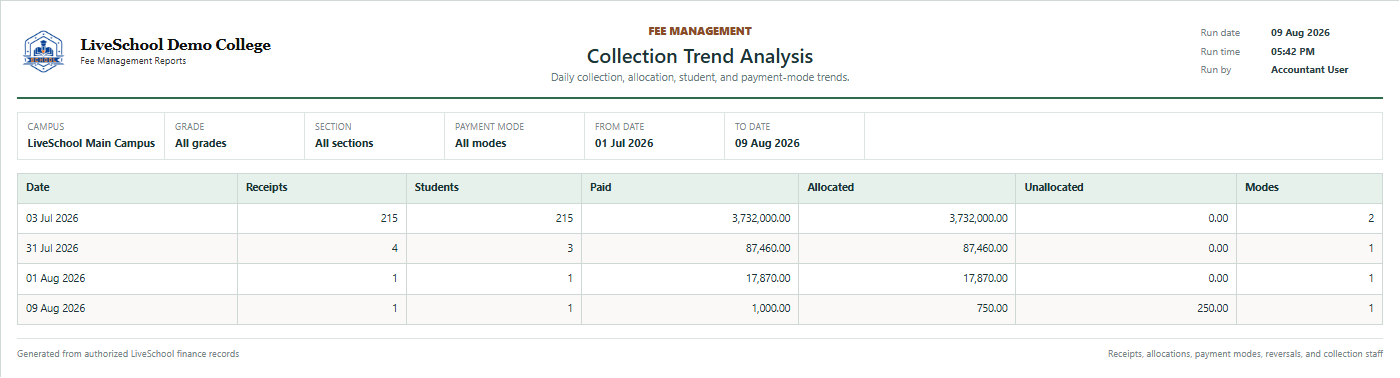 Collection Trend Analysis first page