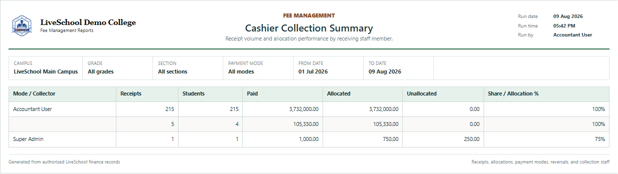 Cashier Collection Summary first page