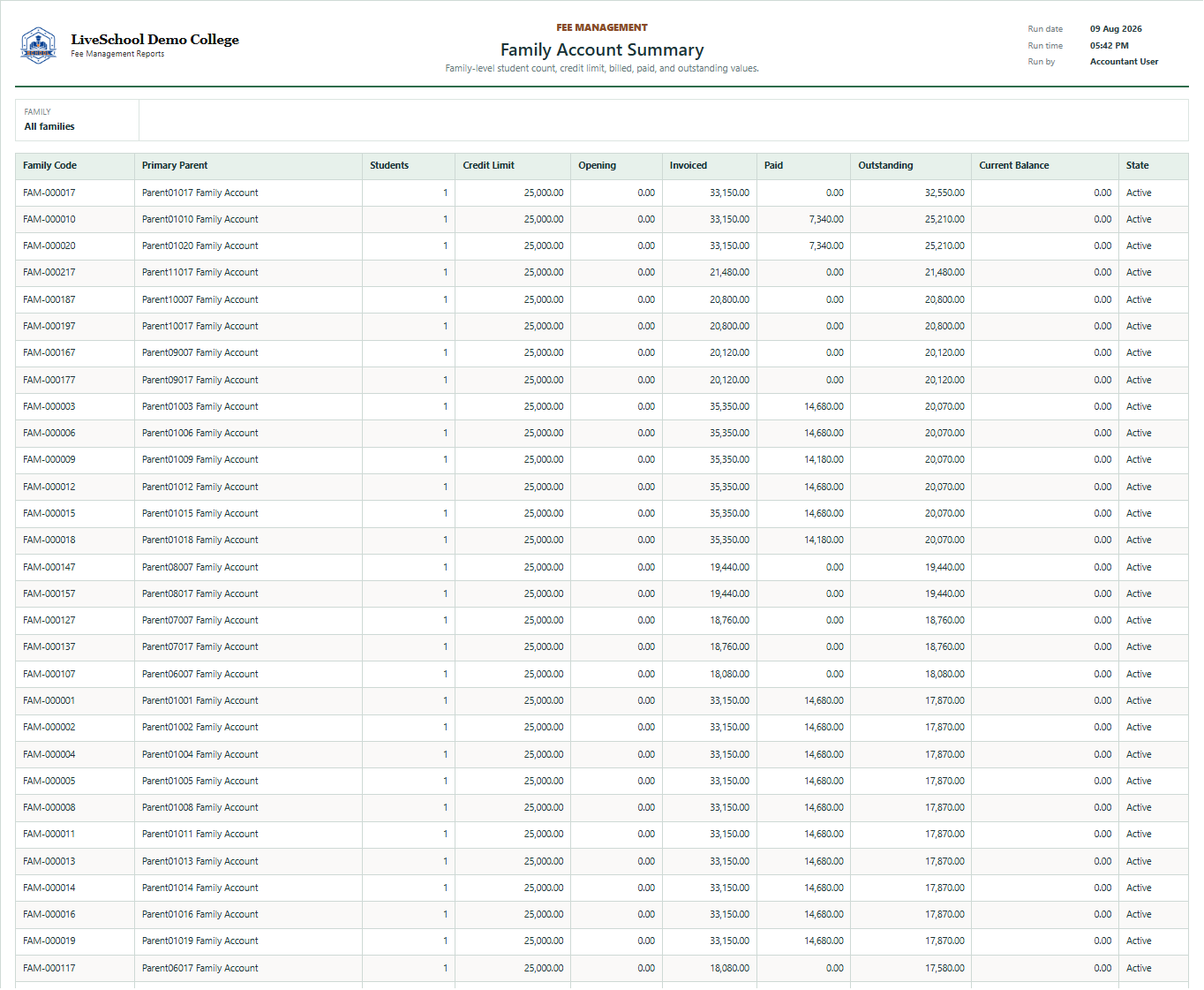 Family Account Summary first page