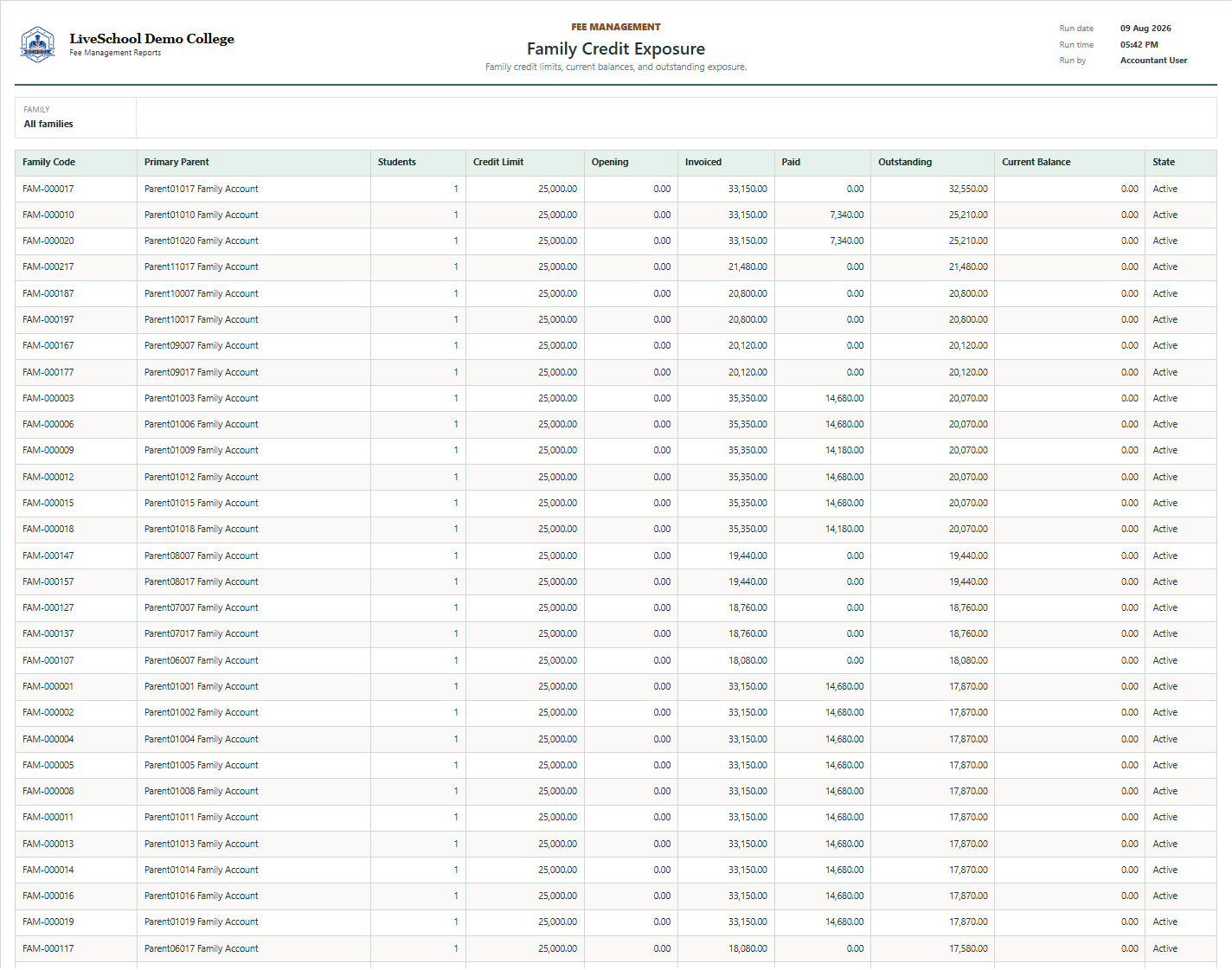 Family Credit Exposure first page