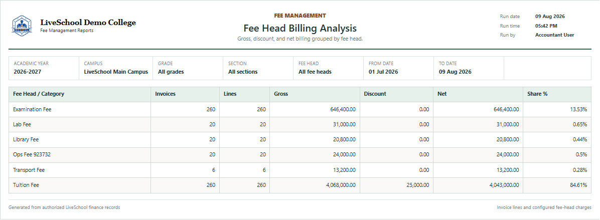 Fee Head Billing Analysis first page
