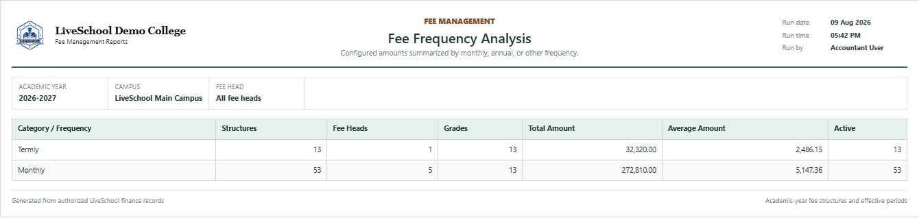 Fee Frequency Analysis first page