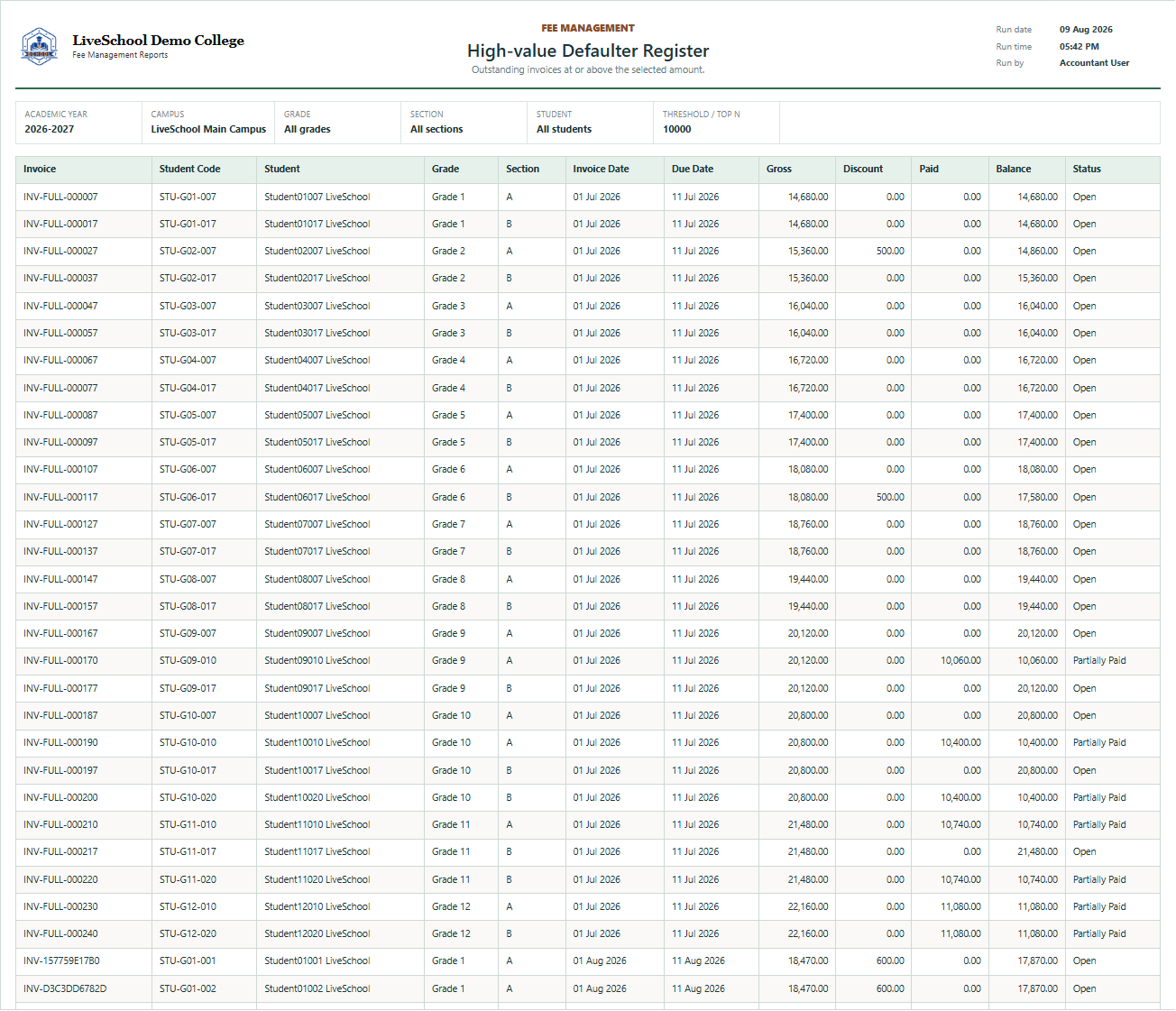 High-value Defaulter Register first page