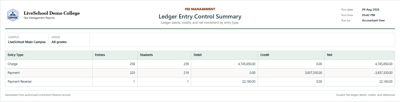 Ledger Entry Control Summary first page