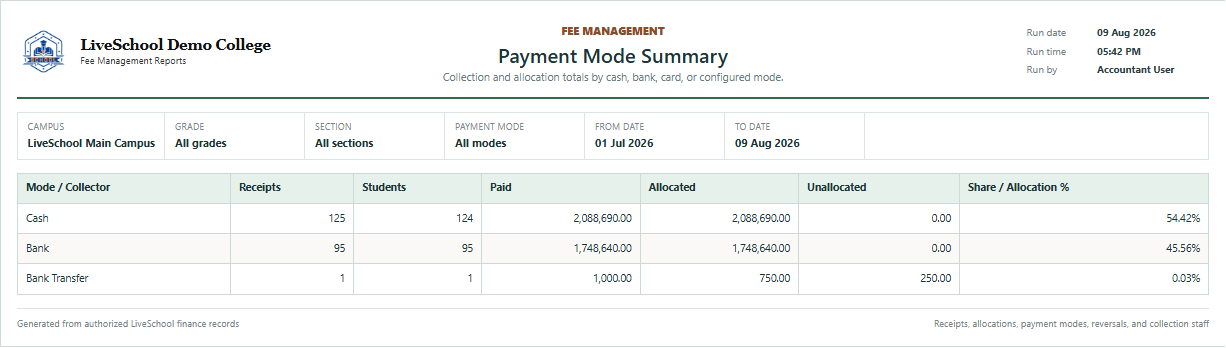 Payment Mode Summary first page