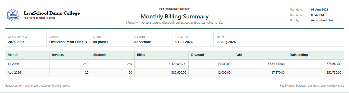 Monthly Billing Summary first page