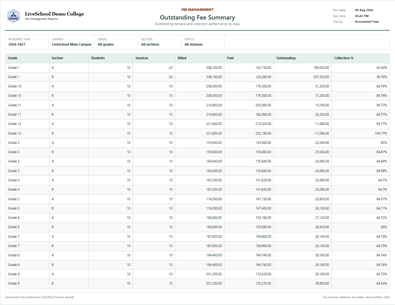 Outstanding Fee Summary first page