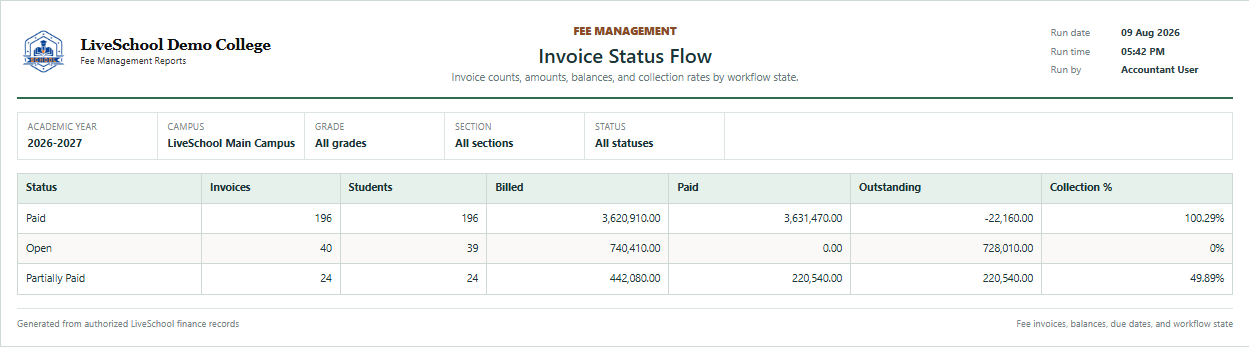 Invoice Status Flow first page