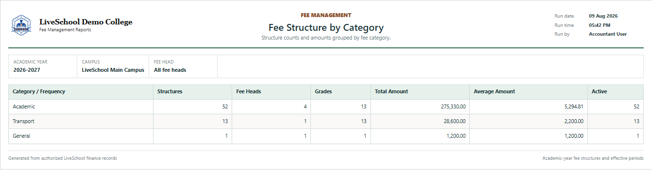 Fee Structure by Category first page