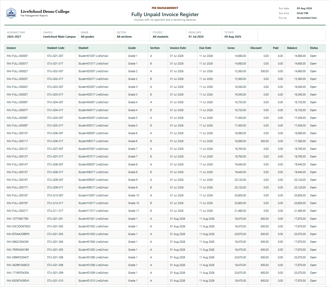 Fully Unpaid Invoice Register first page