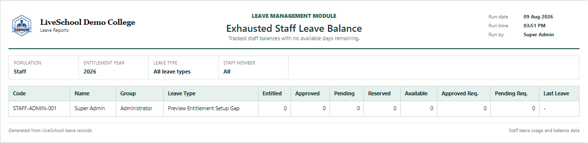 Exhausted Staff Leave Balance first page