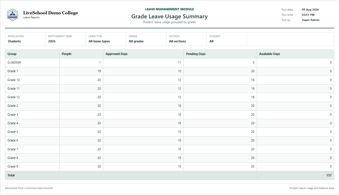 Grade Leave Usage Summary first page