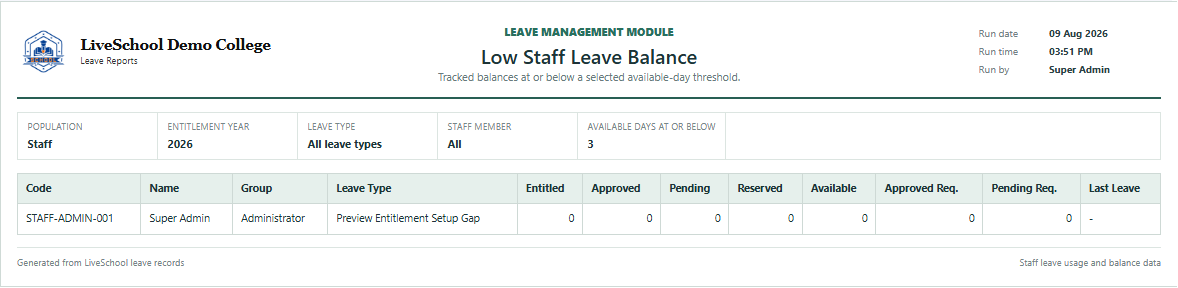 Low Staff Leave Balance first page