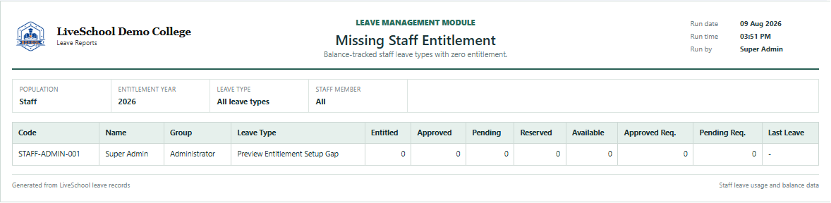 Missing Staff Entitlement first page