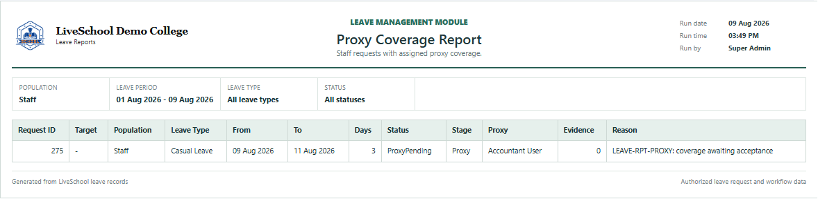Proxy Coverage Report first page
