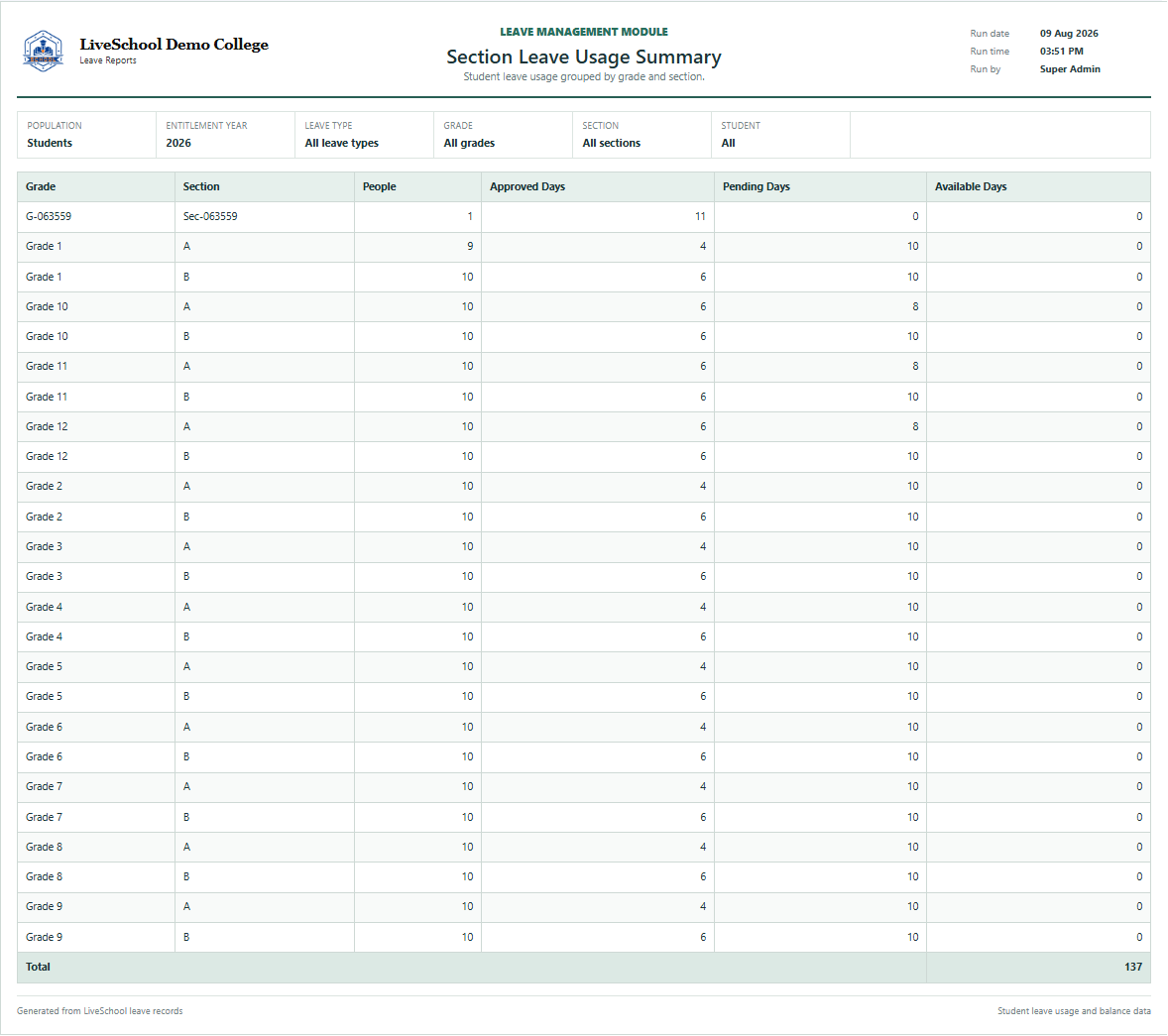 Section Leave Usage Summary first page