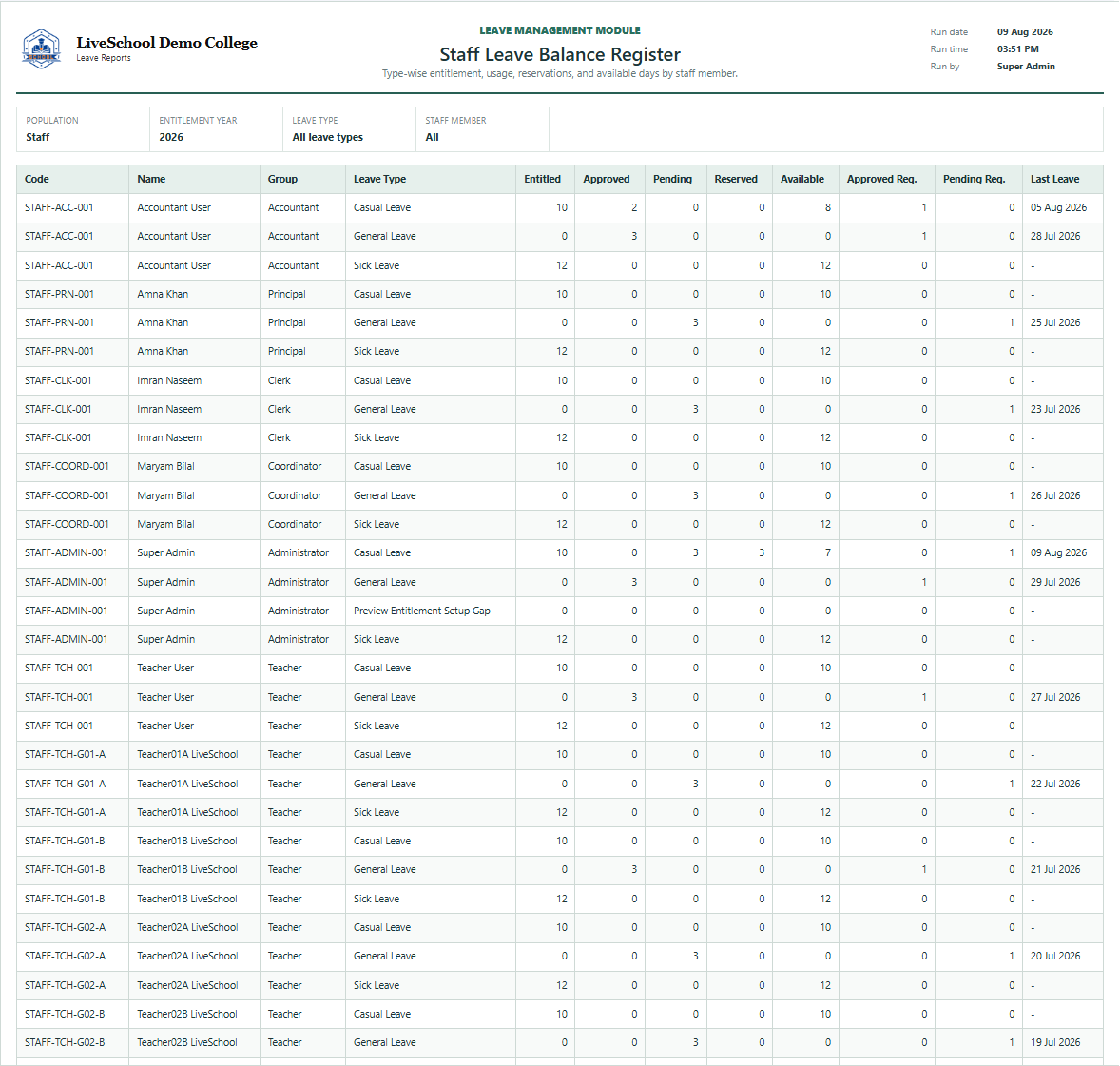 Staff Leave Balance Register first page