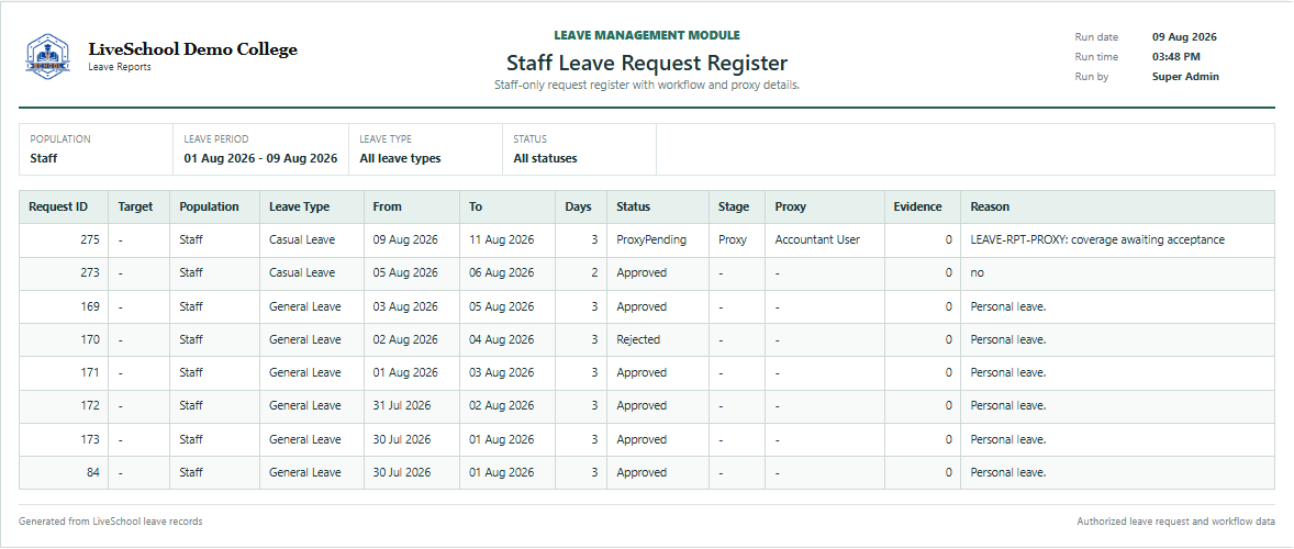 Staff Leave Request Register first page