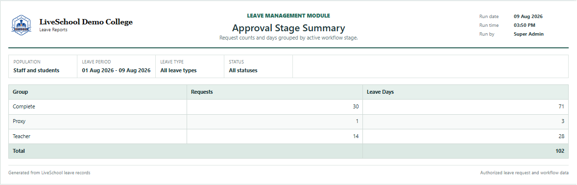 Approval Stage Summary first page