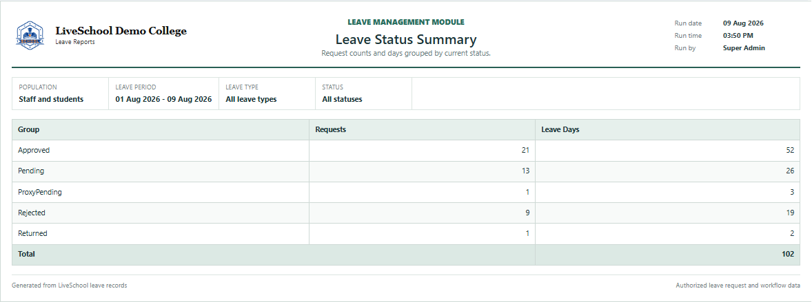 Leave Status Summary first page