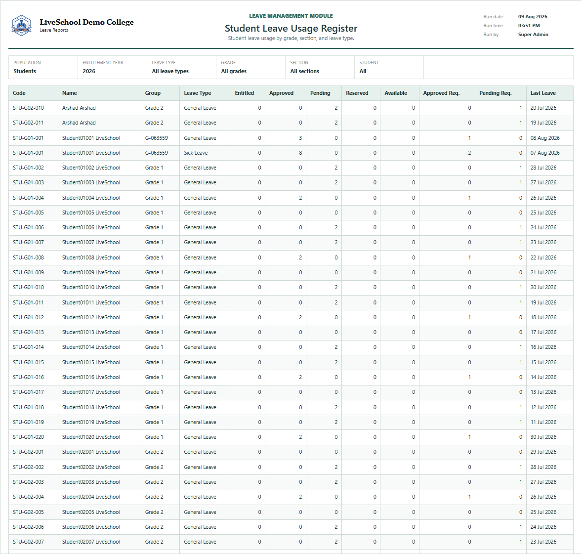 Student Leave Usage Register first page