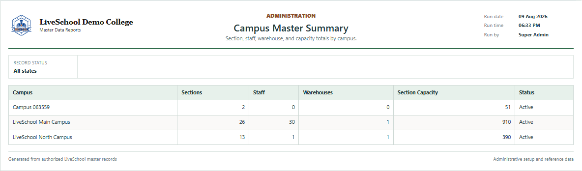 Campus Master Summary first page