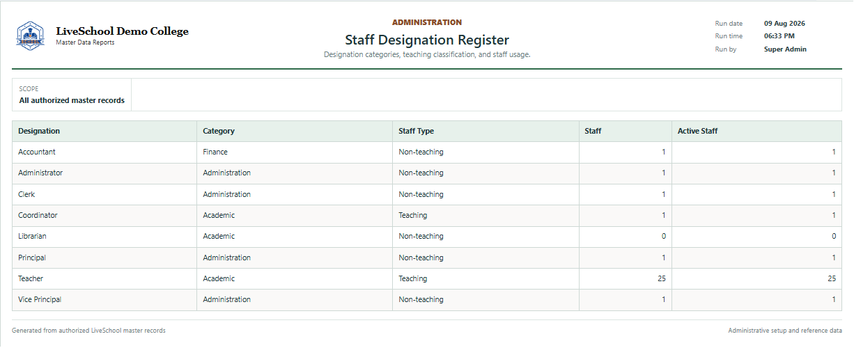 Staff Designation Register first page