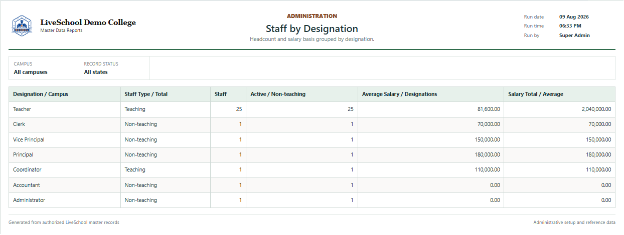 Staff by Designation first page
