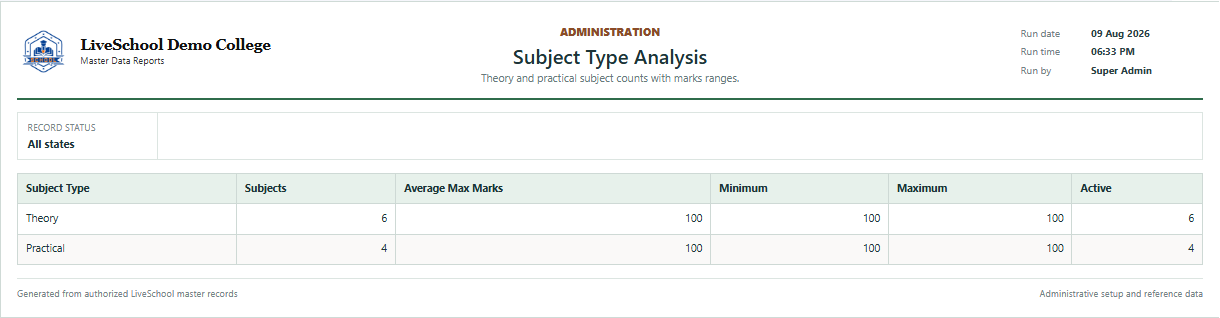Subject Type Analysis first page